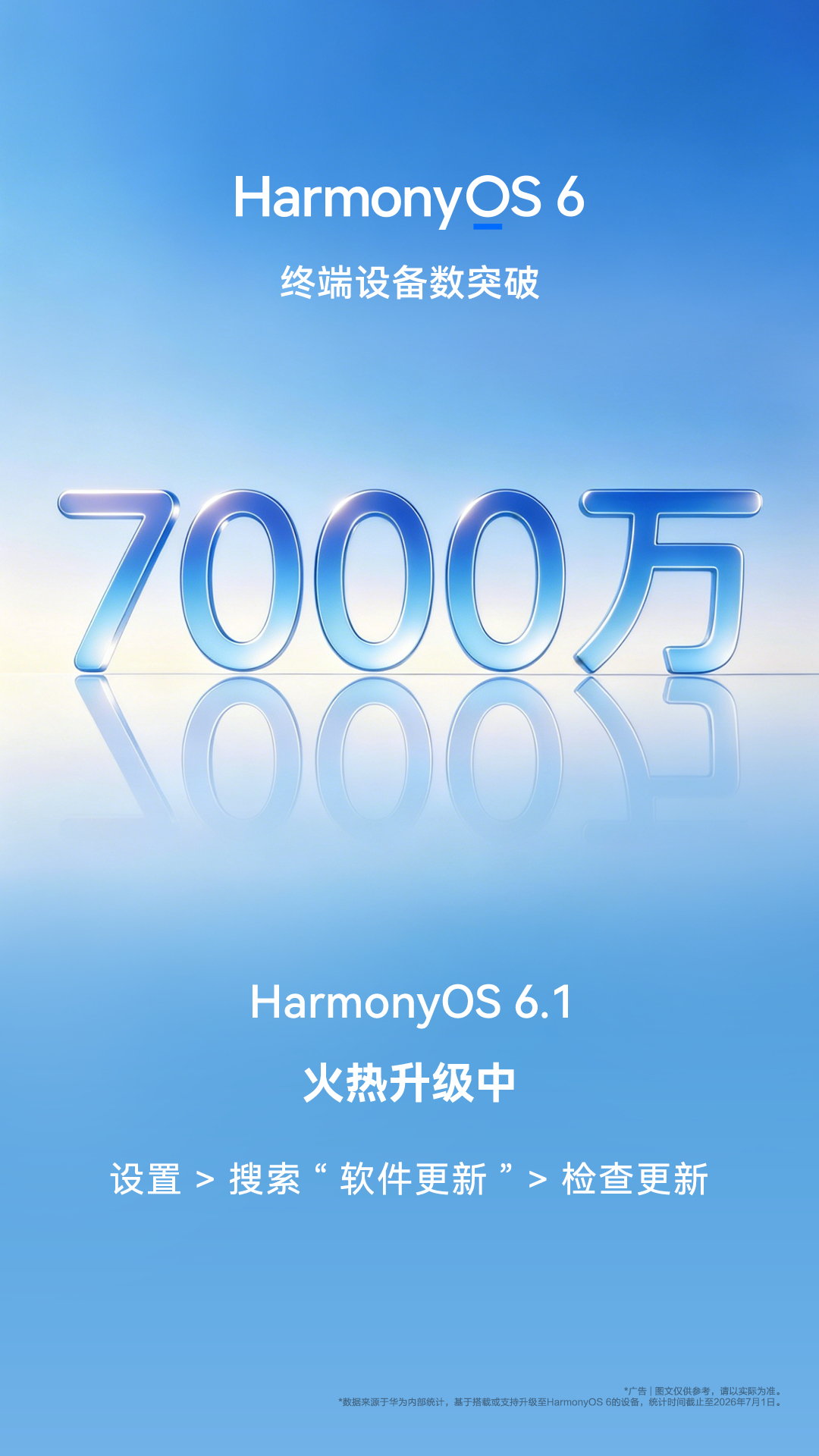 HarmonyOS6 终端设备数突破7000万！感谢每一位鸿蒙合伙人的信任与支持
