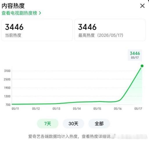 杨紫新剧的文化高度家业市占率破6家业市占率破6，杨紫新剧的文化高度，既有文化传承