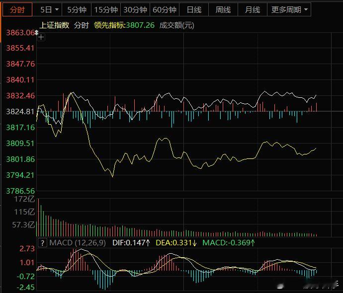 指数看着今天不一样，个体还是一样A股