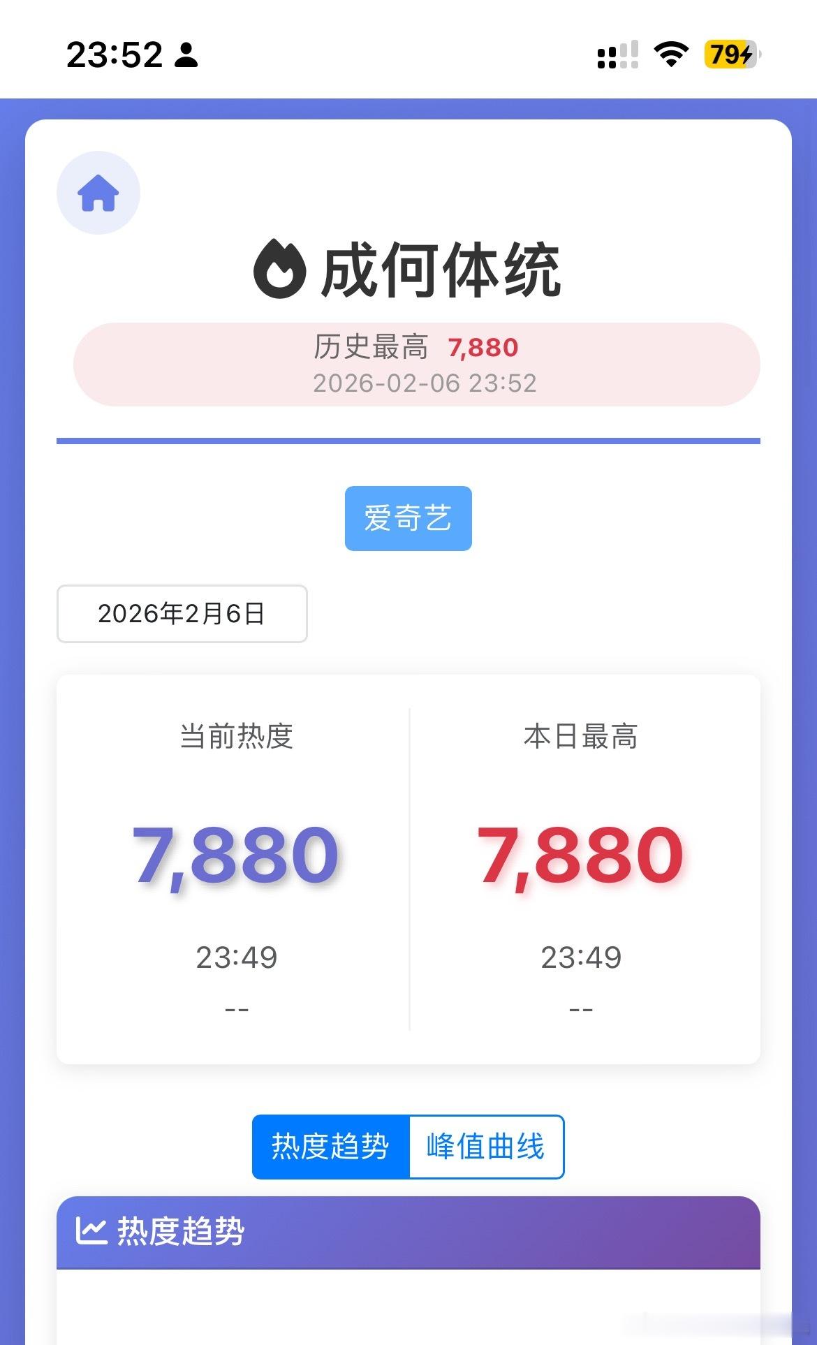 成何体统 7880，最后一跳能否7900！ 