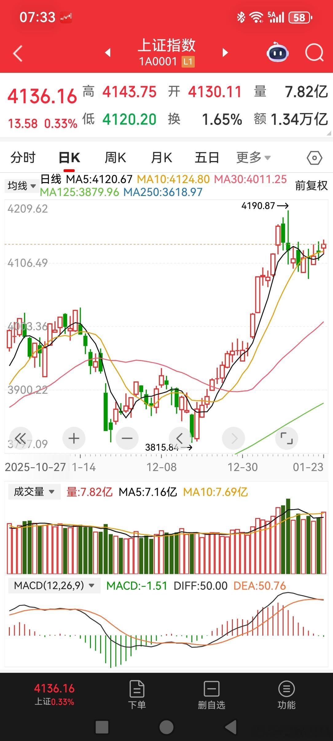 2026/1/24一周小结金价银价连创历史新高，我甚至觉得黄金就是价值投资，因为