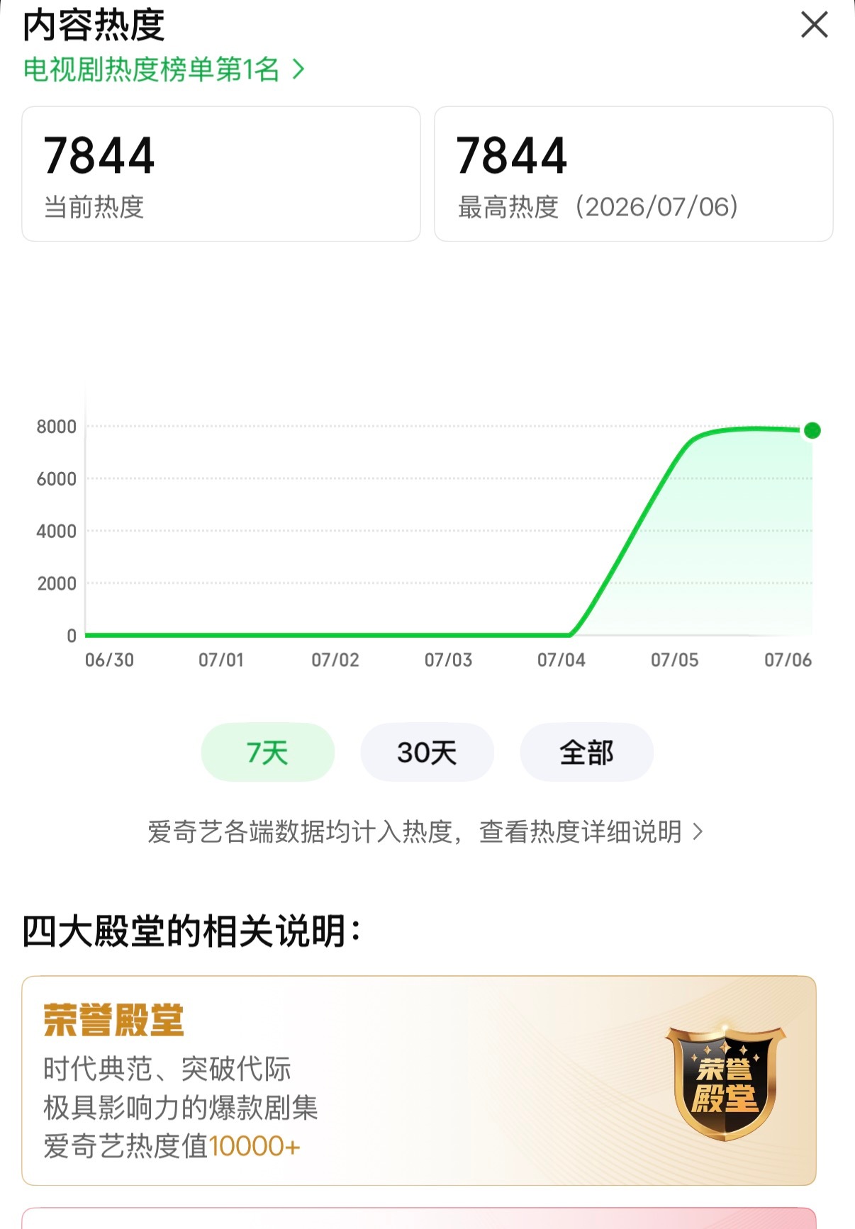 卧槽今天能不能破8500 