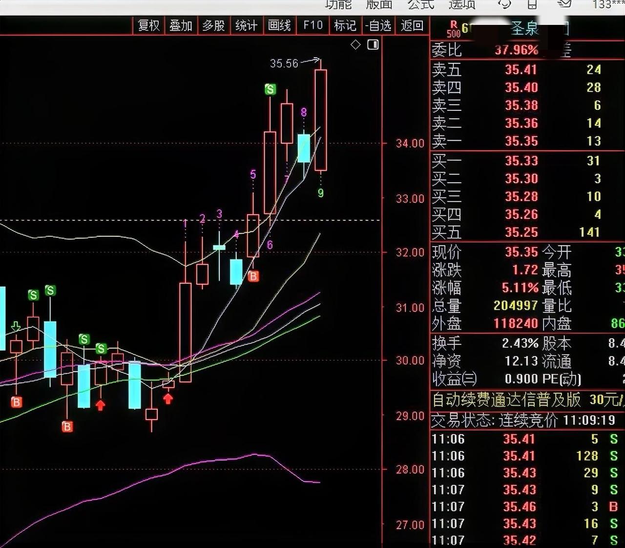 疾风知劲草，路遥知马力。
大盘调整之际，它却能逆势不断创出新高——这正是我们要寻