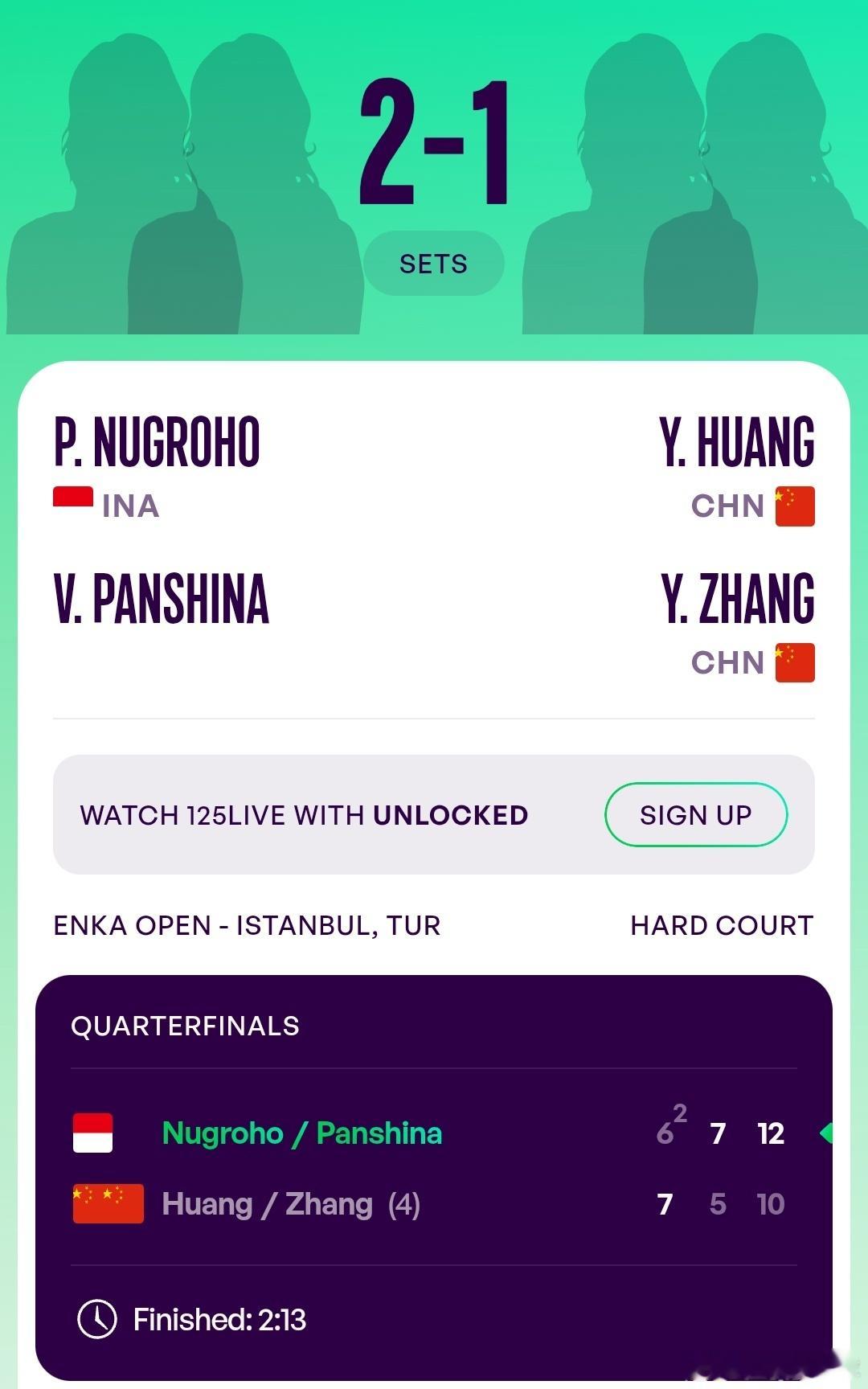 WTA125伊斯坦布尔站🇹🇷女双8进4黄裕迦🇨🇳/张莹🇨🇳7-6(2