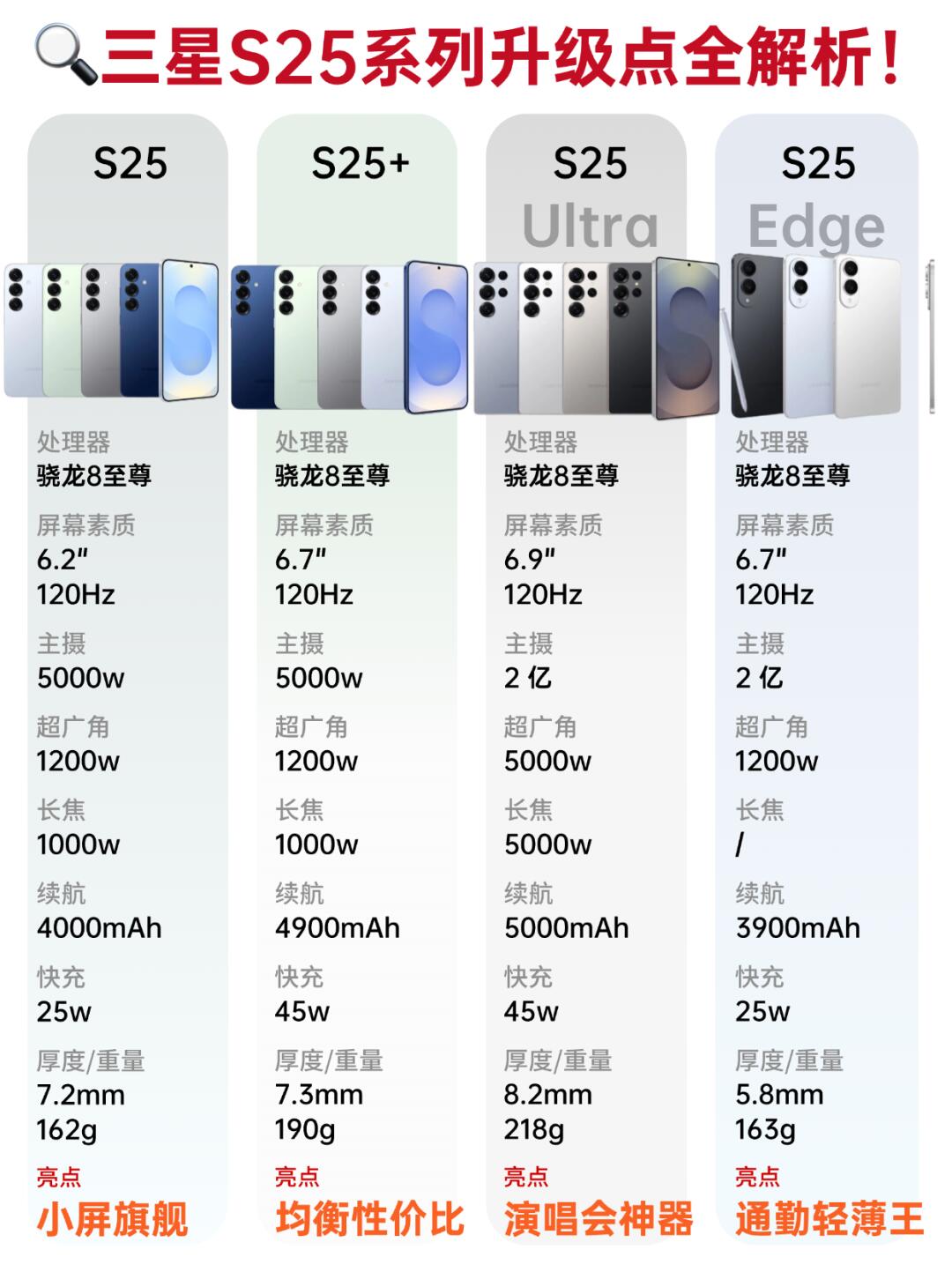 手慢无‼️三星S25 Edge突然降价2000！