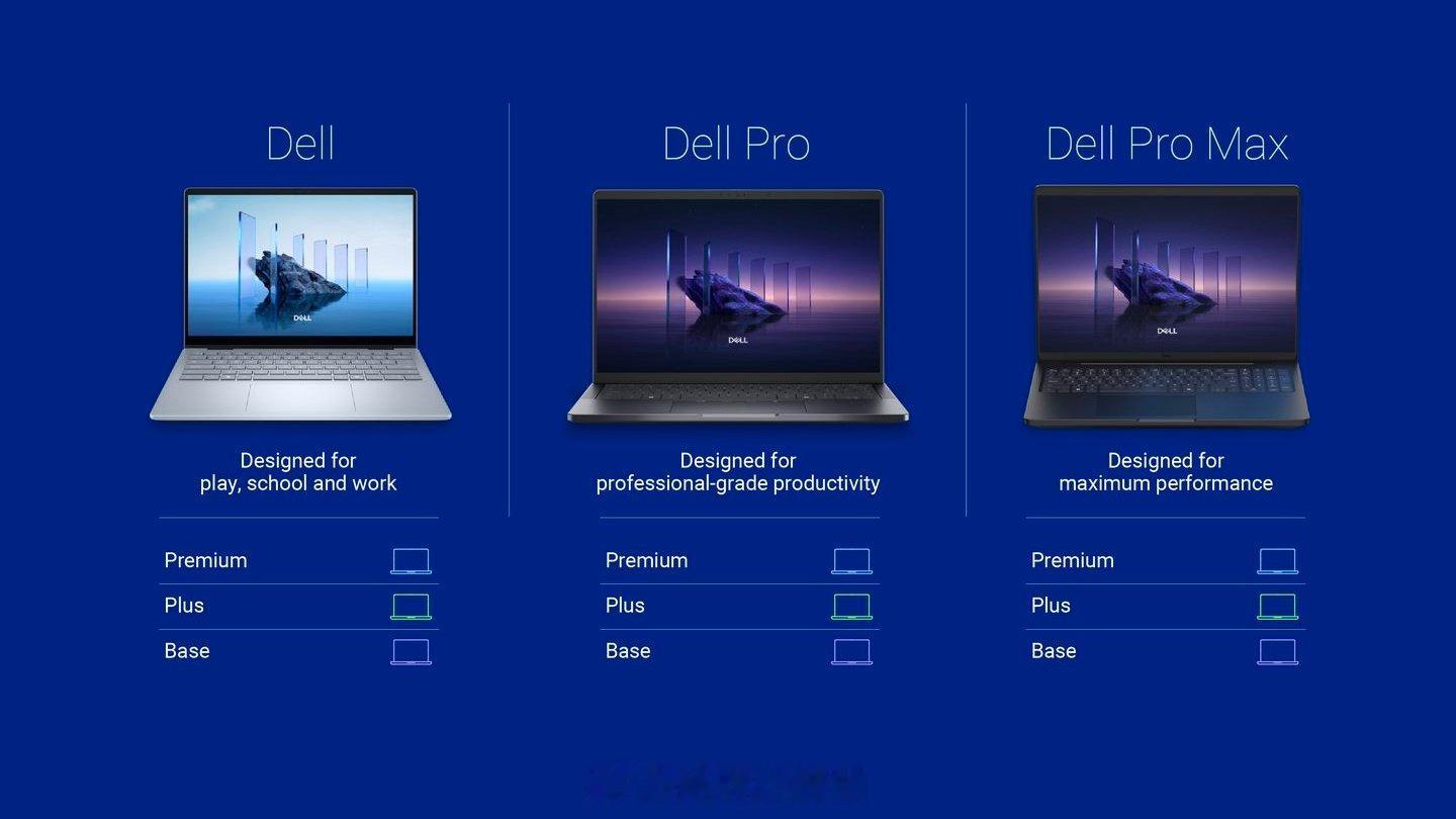 Dell 戴尔简化了其笔记本电脑产品型号。还 Plus、Premium，还 Pr