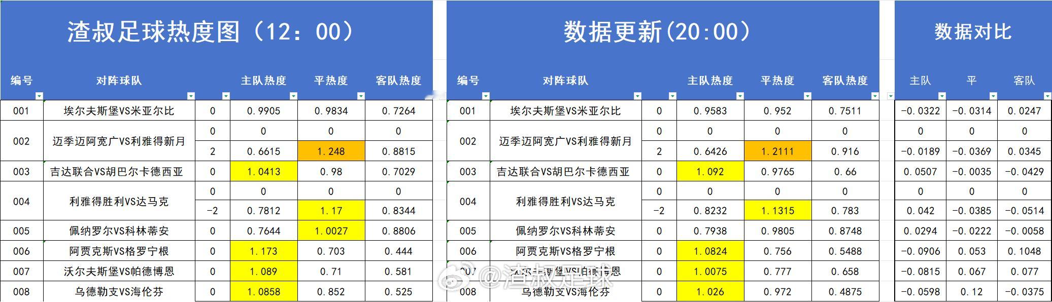 分享图片 