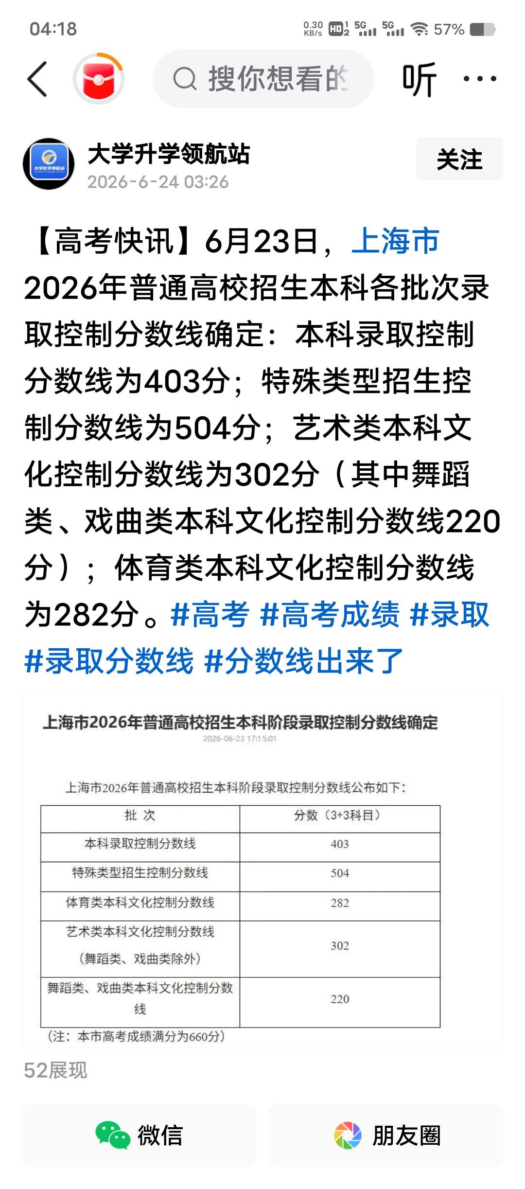 别被上海403分本科线迷惑表象
　　上海2026高考分数线一出，不少人单看403