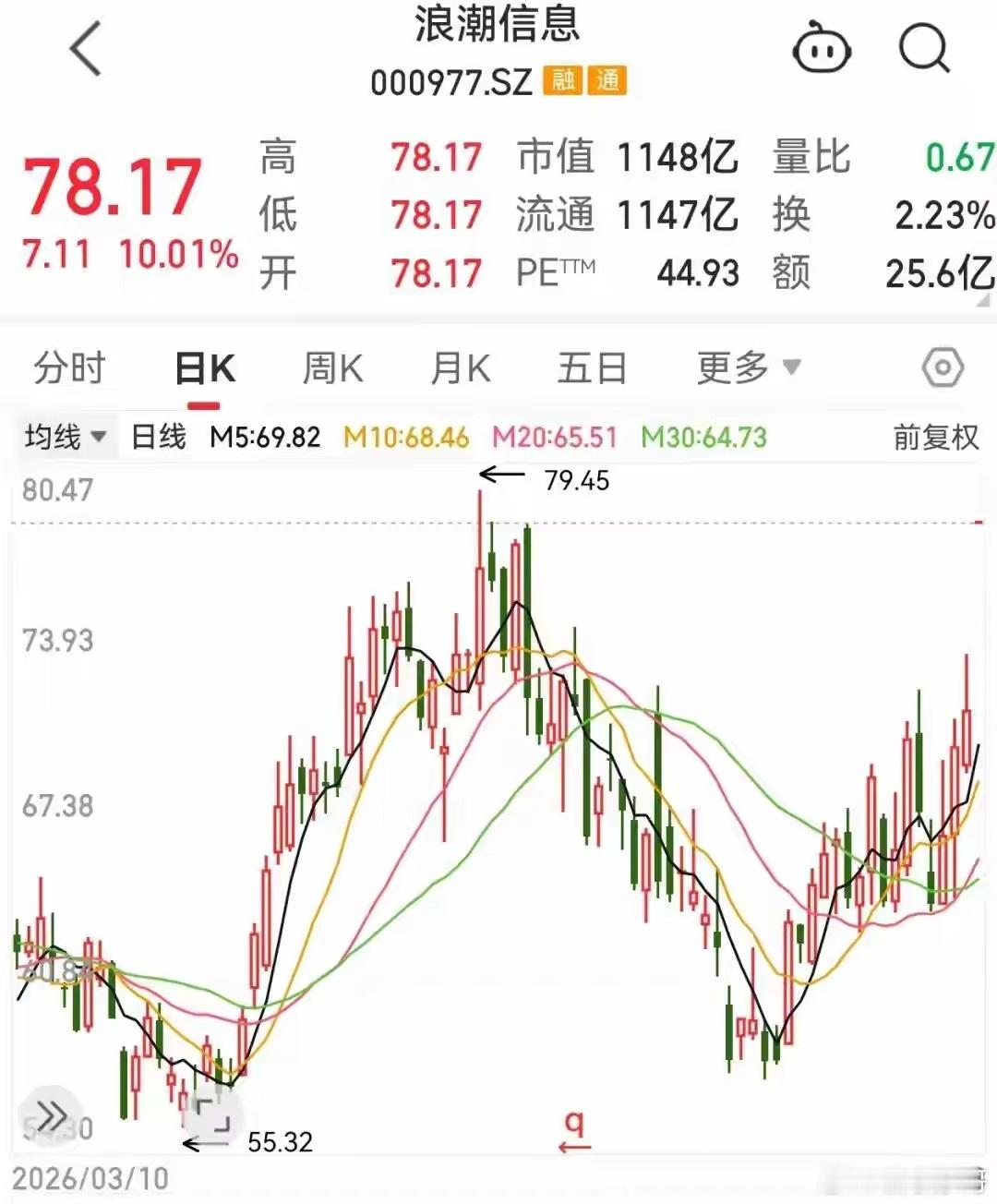 算力芯片爆发浪潮信息(000977)发布2026年半年度业绩预告，公司预计上半年