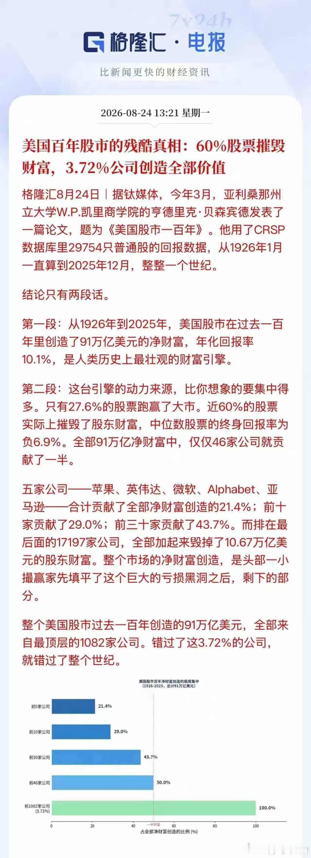 可不可以理解为，在100年的时间跨度里，从股市赚钱的概率是3.72%，这还是美股