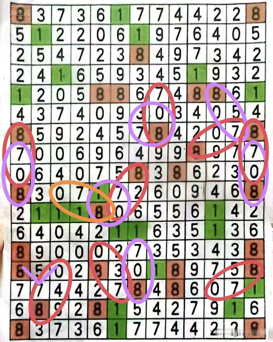 数组“870”与“537”有11个粘连位置区域，共出现37个核心数字。挑028、