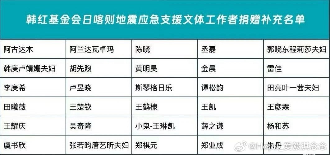 王楚钦为西藏捐款！一方有难，八方支援。愿平平安安🙏🙏🙏 王楚钦[超话]  