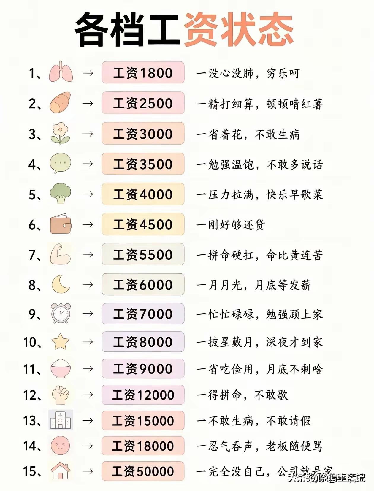 请问阁下，你们工资是哪个段位的啊。