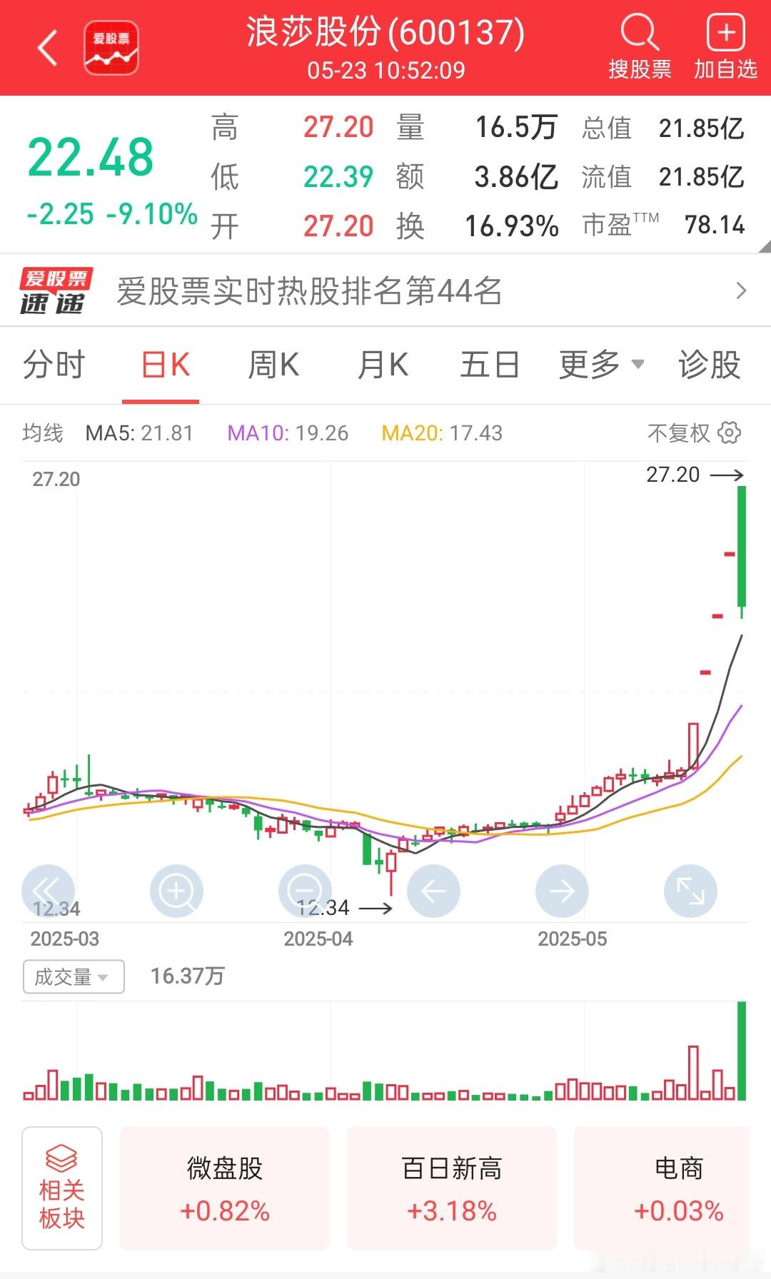 今天高标股继续补跌，空间板浪莎股份直接5板一字炸板，奔着跌停板去了，大概率要天地