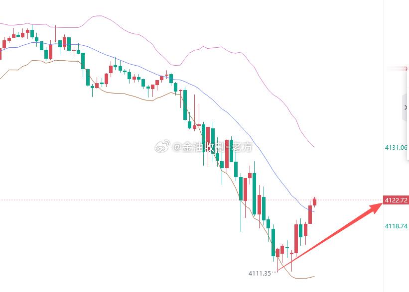 行情都如此焦灼明显了，还有朋友问老方这个行情能不能多，老方是建议不去做多的，利润