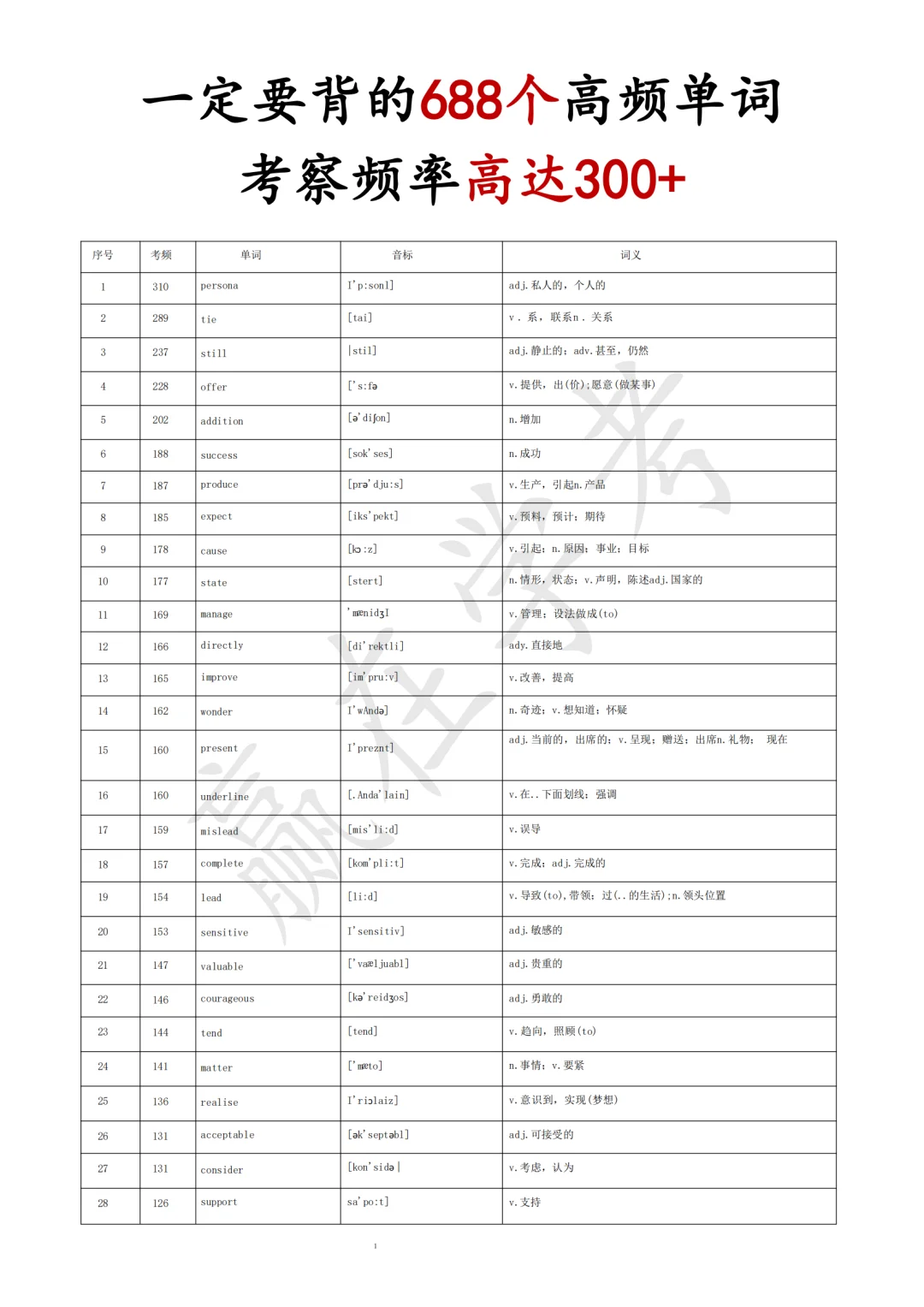 25小高考|春季高考必背688个高频单词✅