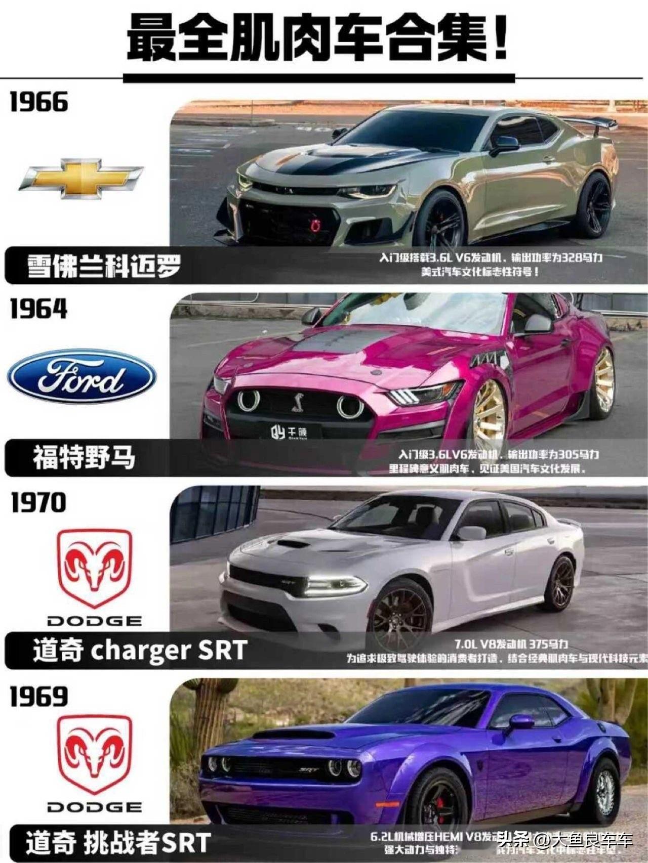 最全肌肉车合集
肌肉汽车 男士汽车 腹肌性感猛男秀 武汉肌肉车 腹肌车 跑车精选