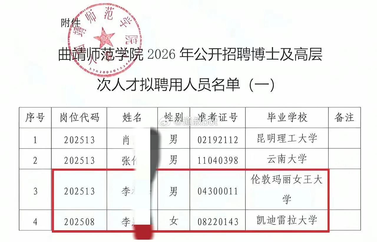 曲靖师范学院公开招聘博士及高层次人才，现在处于公示阶段，也算是公开了。

越来越