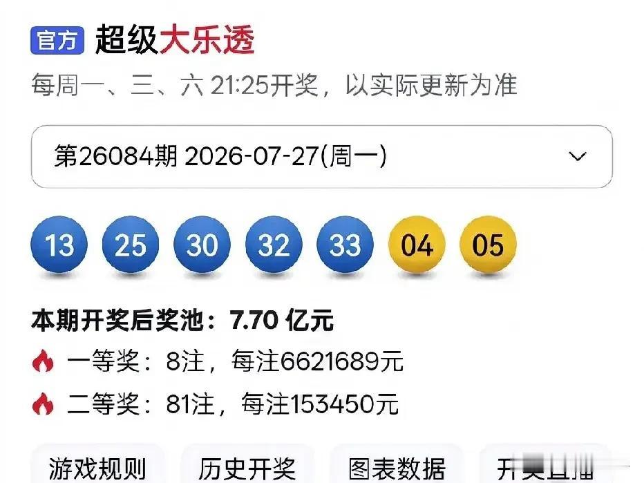 如果大家都不去买彩票了，那么彩票是不是就得提高中奖额度了！
我个人觉得，与其买双