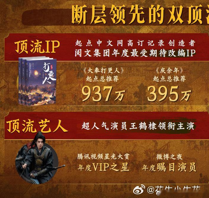 #王鹤棣田曦薇新剧招商#新丽这ppt做的太好玩了，我看这图第一眼我以为双顶流说的