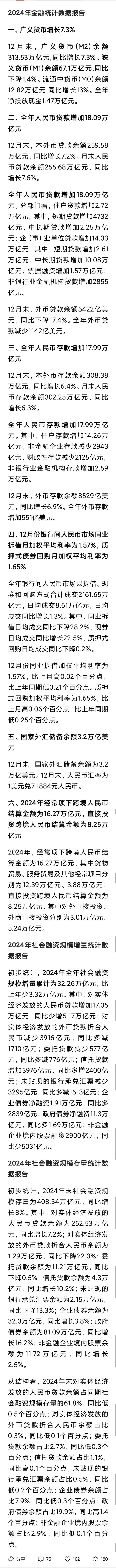 2024年货币数据，12.82万亿现金都谁在用？住户存款少增了，炒股去了  a股