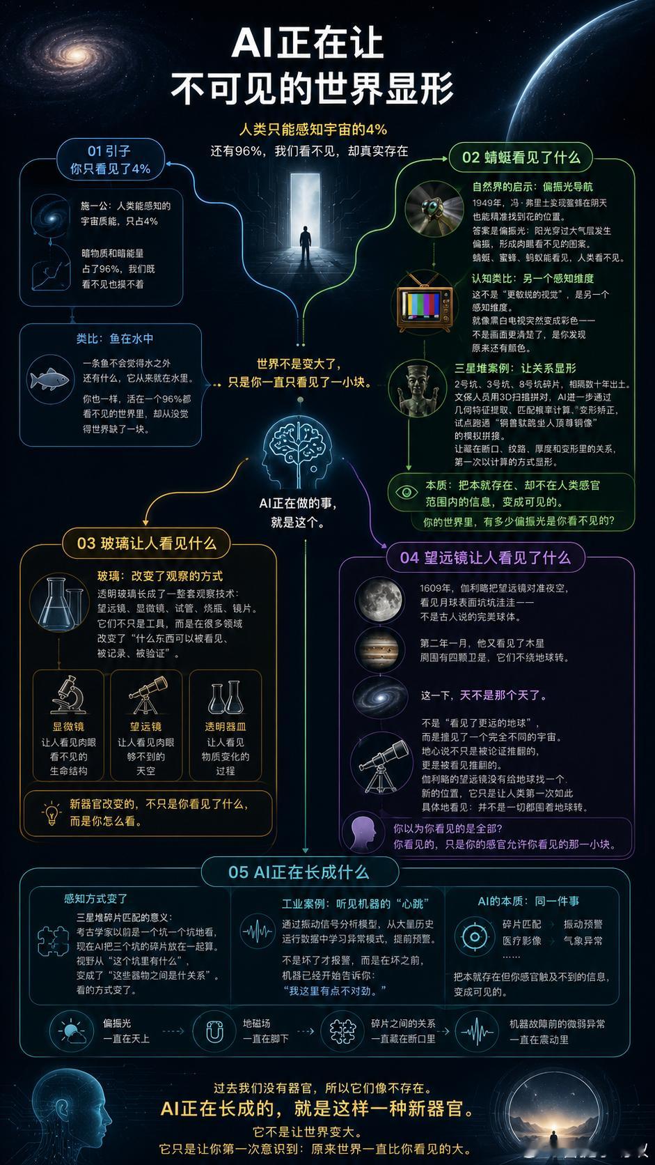 一图流：AI正在让不可见的世界显形。小蚂蚁一图流AI人工智能深度思考 