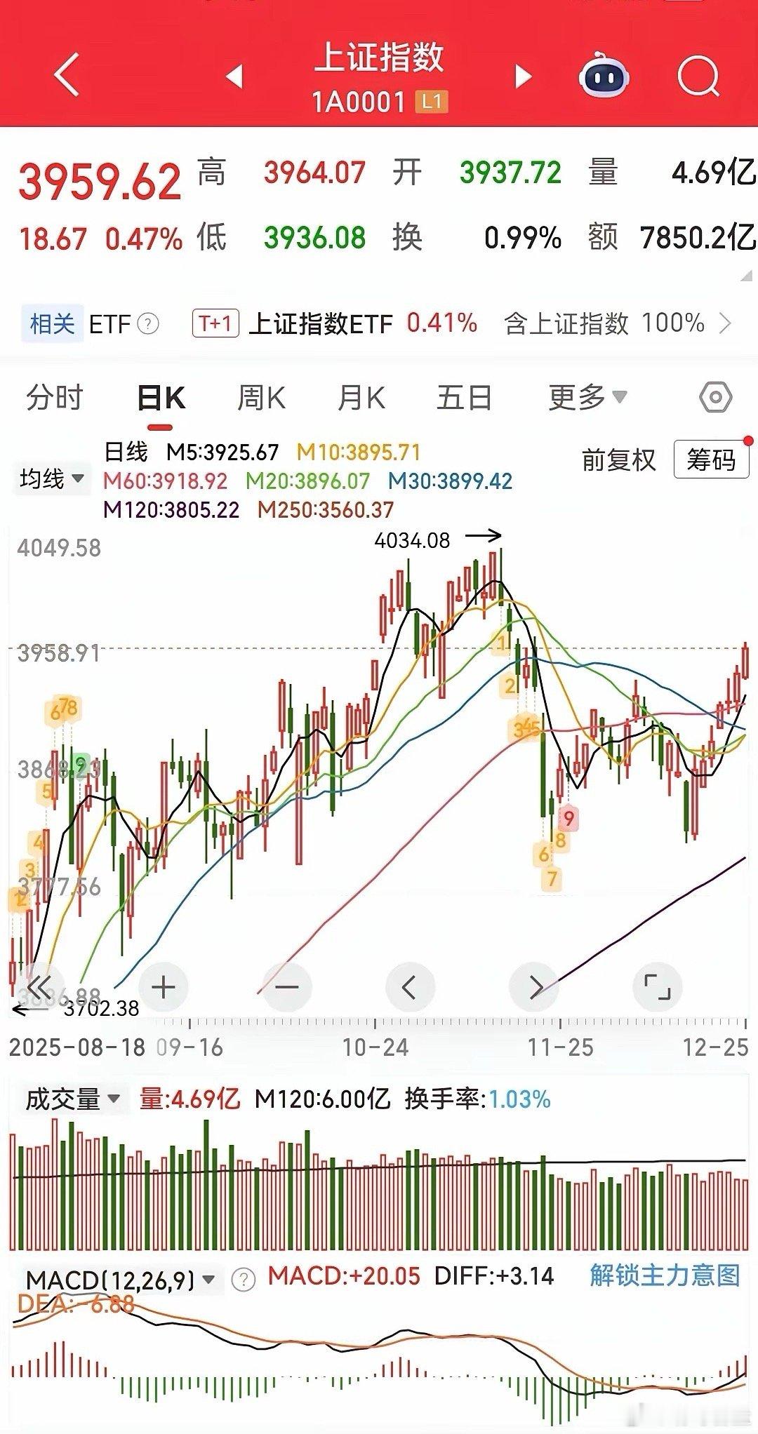 大A真是越来越强了，7连阳！！！而且今天人民币破7，提醒大家，去年924行情以前