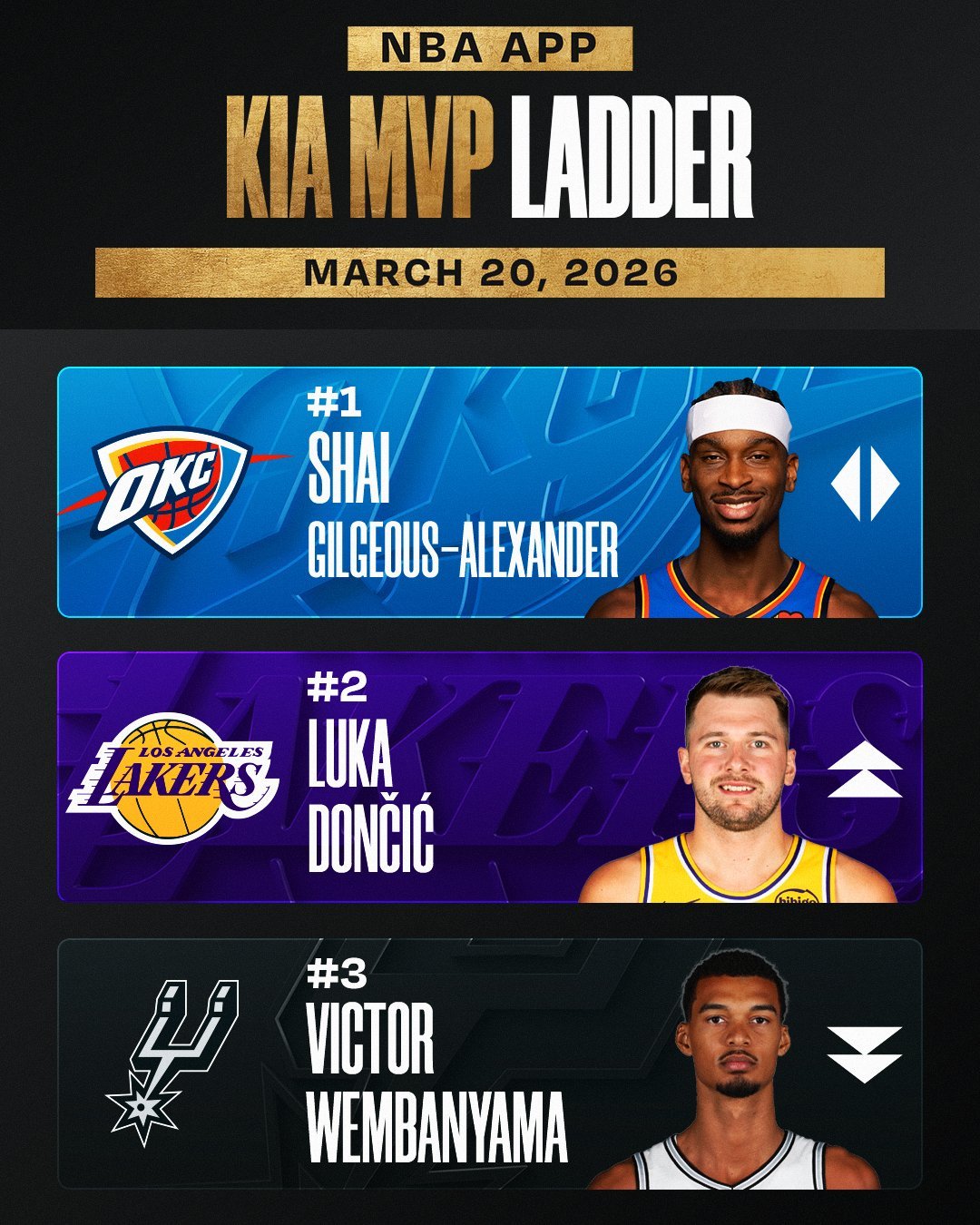 最新一期的MVP榜单nba