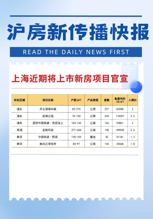 上海新房 新增6个已过会近期待入市新盘！