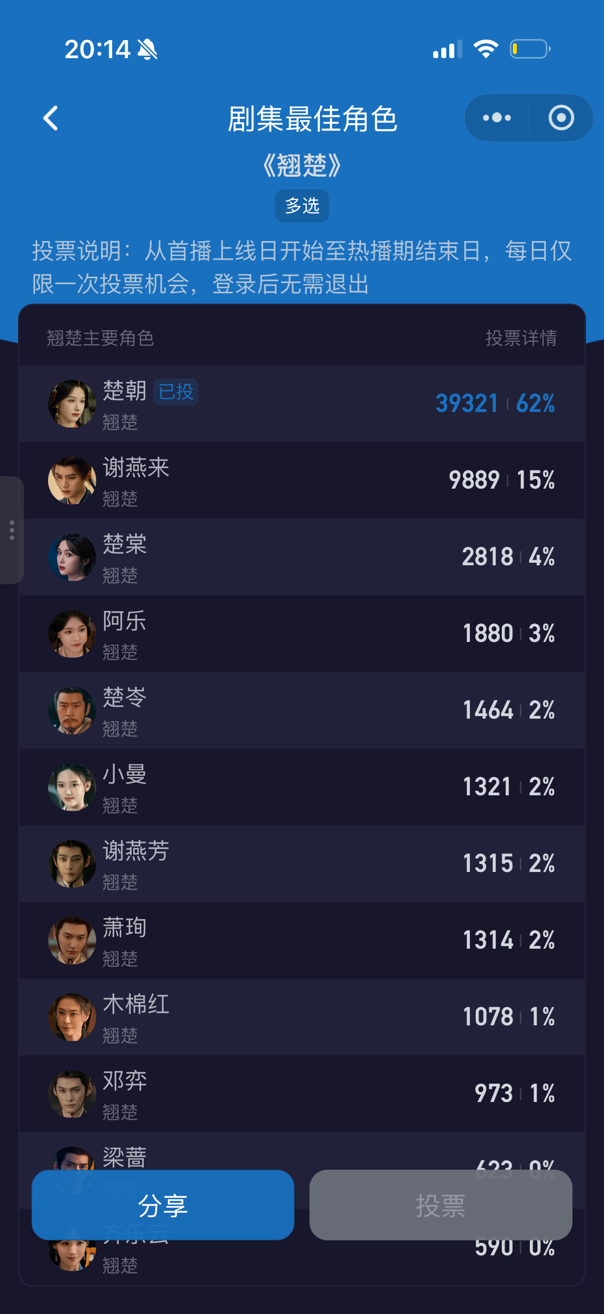 六月第14天打卡丨陈都灵翘楚丨陈都灵楚朝 