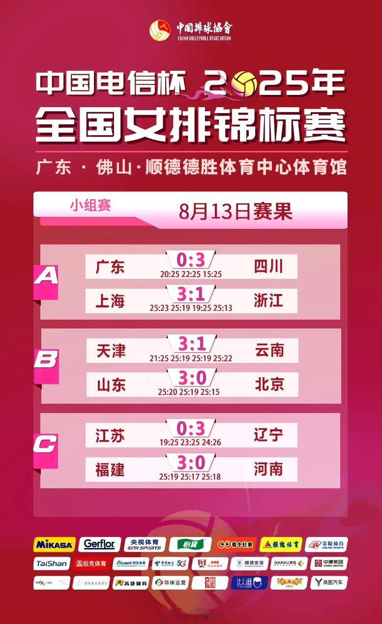 女排全锦赛第四比赛日战报：
A组
广东女排0:3四川女排（20:25/22:25