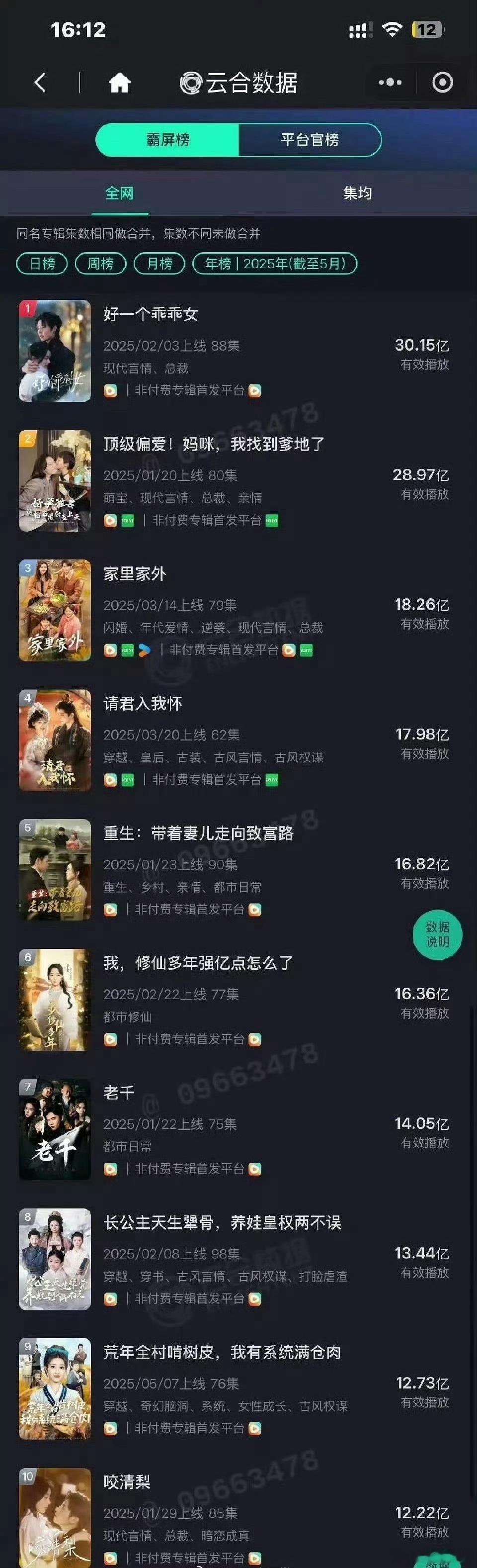 云合想赚短剧的💰了 ​​​