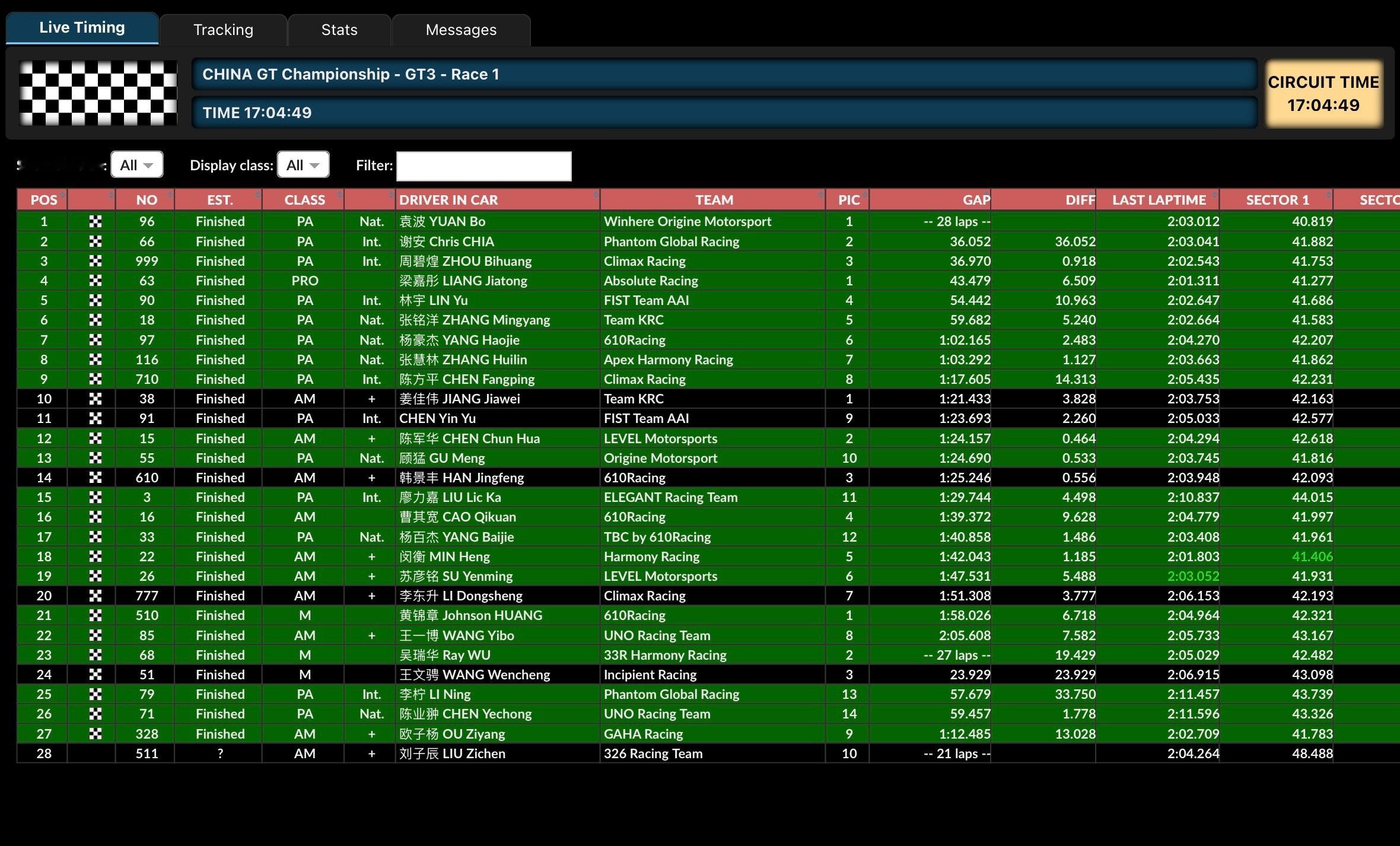 2026赛季China GT中国超级跑车锦标赛 GT3组别第一回合正赛结束🏎?