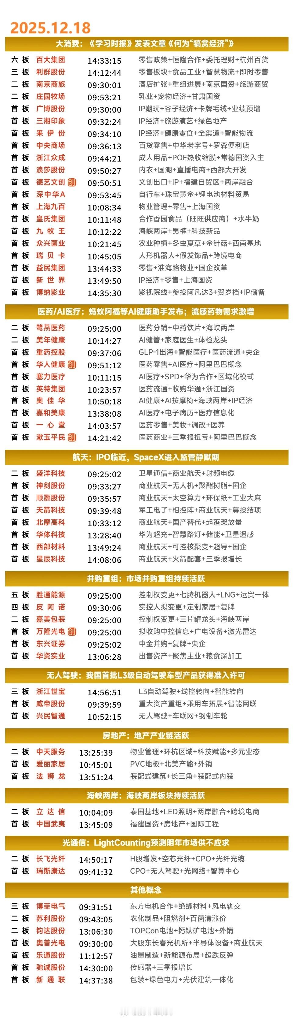12月18日涨停复盘 | 犒赏经济概念异军突起，银行板块、商业航天概念走势活跃，