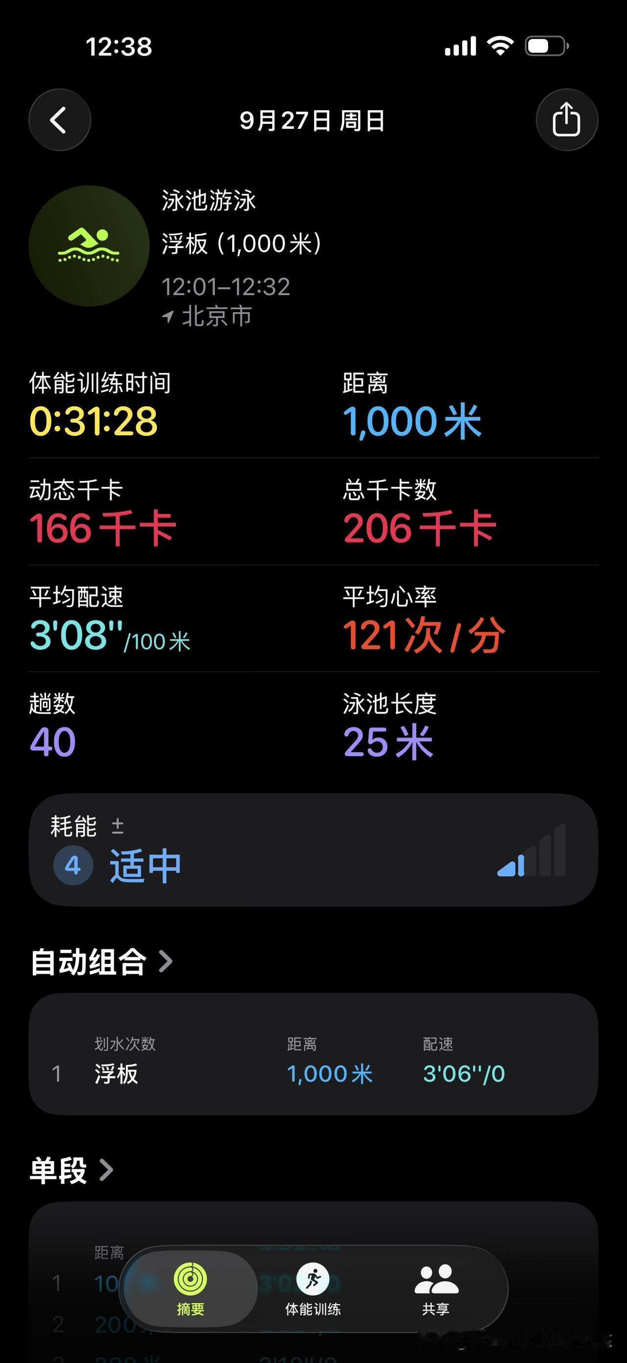 打腿1000米。配速3分。心率121。用嘴用力吐气。核心转髋鞭腿。53岁记录。2