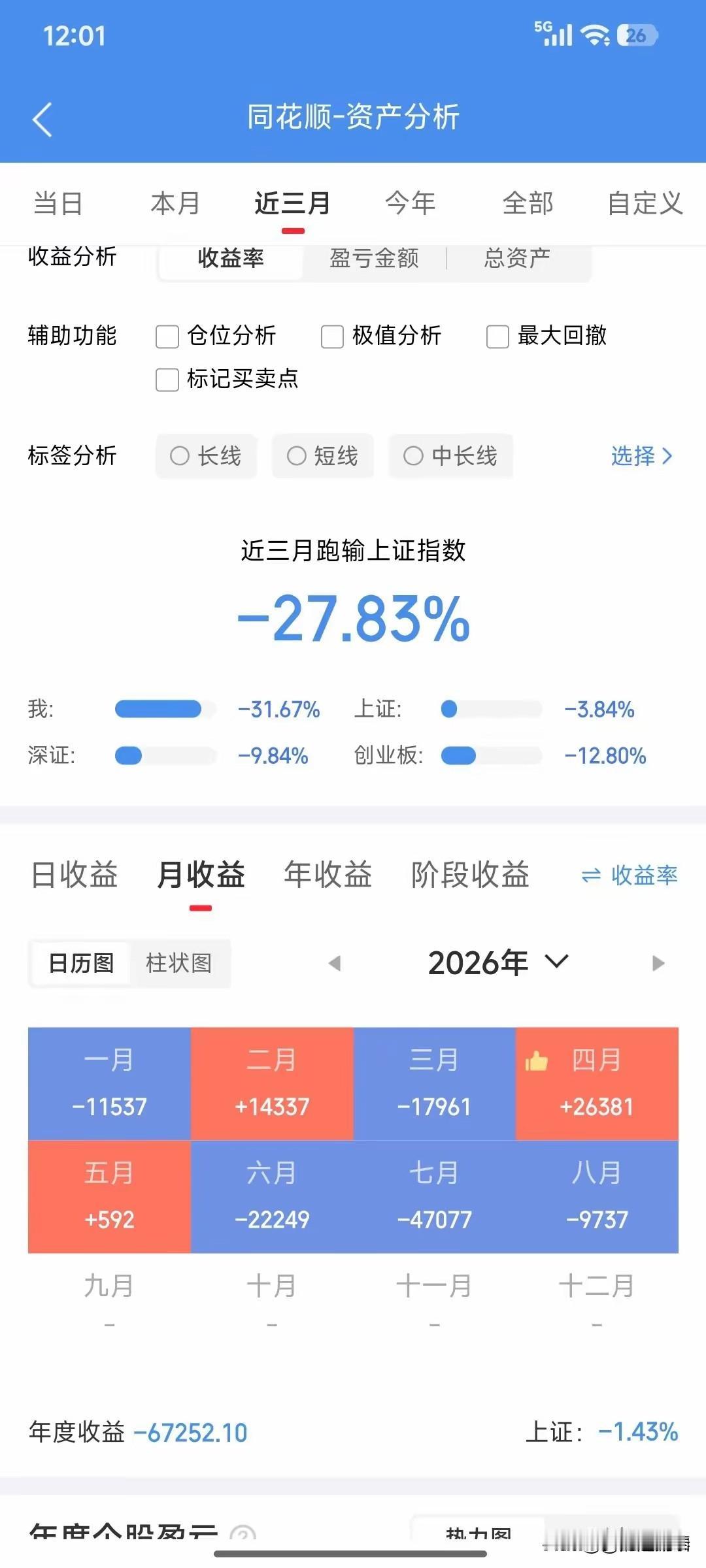 “本想股市搏个温饱，谁知连连被市场捶打，账户大幅回撤，月月煎熬，回本路遥遥无期?