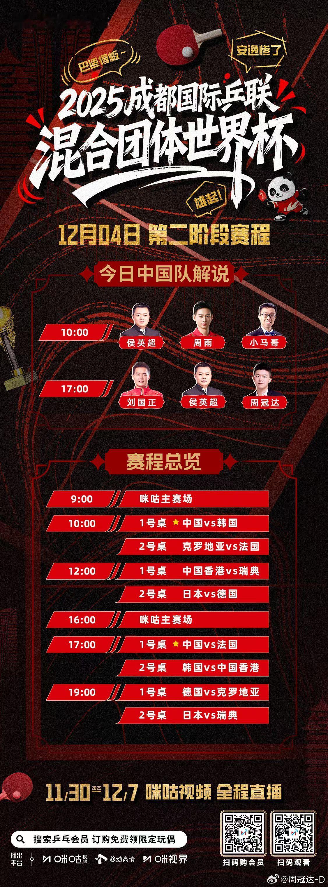 2025成都混合团体世界杯 12.4 