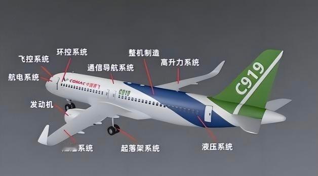 1年交付10台，1300架订单要生产130年吗？外媒：C919不是波音。外媒瞧笑