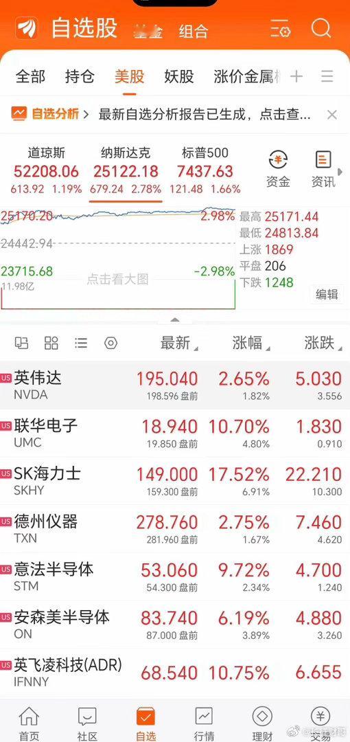 外围科技全线暴涨，A股科技却冲高回落？大概率是主力最后一轮洗盘隔夜海外市场情绪一