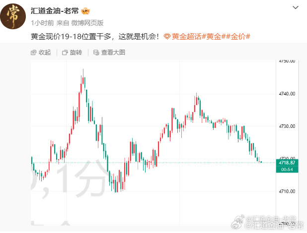 黄金4718位置多单布局最高触及4729位置成功获利百点利润，只有经得起震荡的折