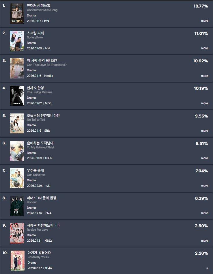 朴信惠 ✨undercovermisshong 洪小姐2月份第2周数据合集(2月