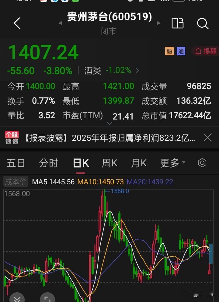 今天你感觉茅台很差，业绩不振，股价大幅下挫，但你不能否认它还是一家牛逼的公司，还