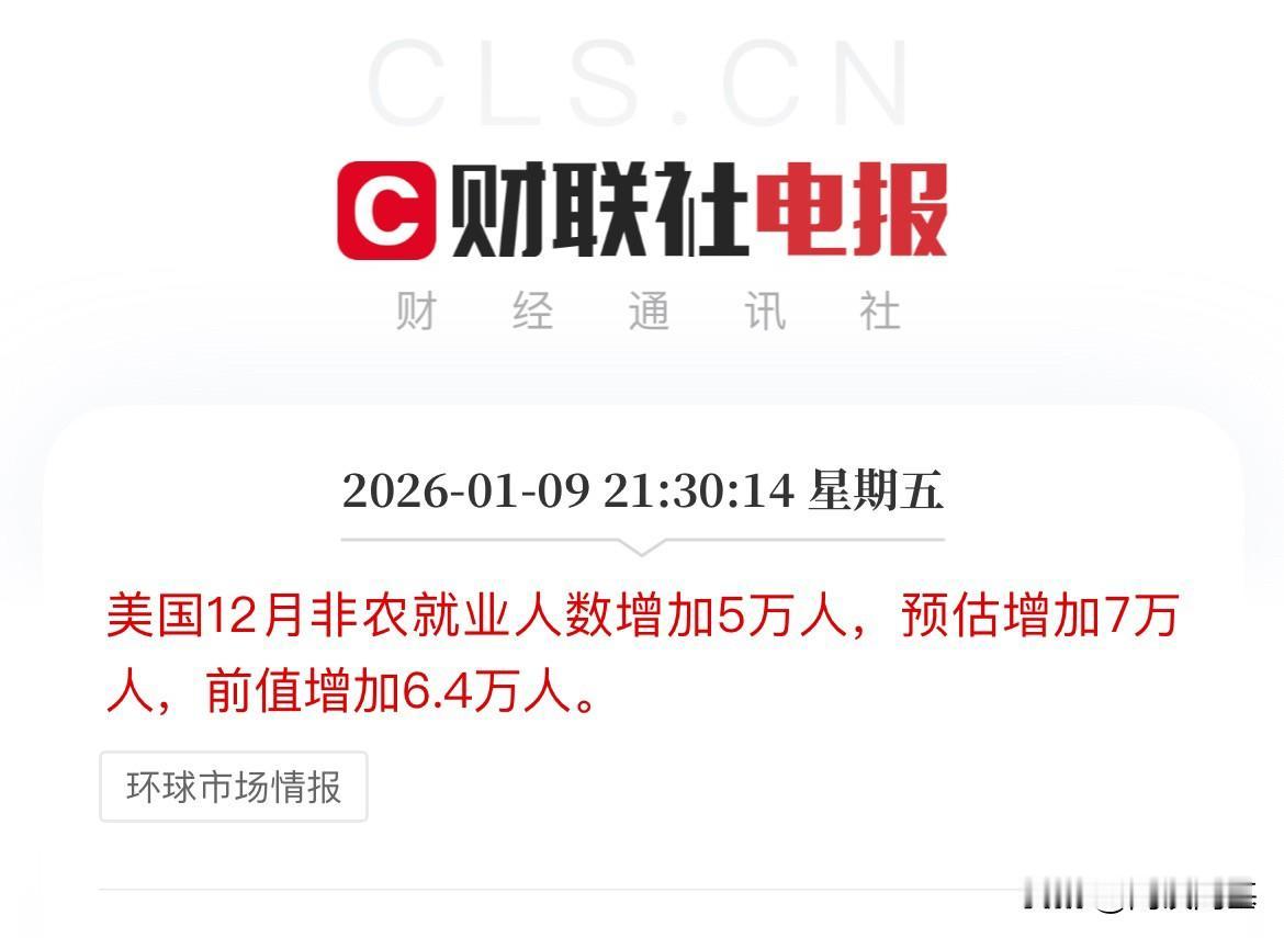 重磅数据，美联储3月降息预期升温，美国12月非农数据低于预期

美国12月非农就