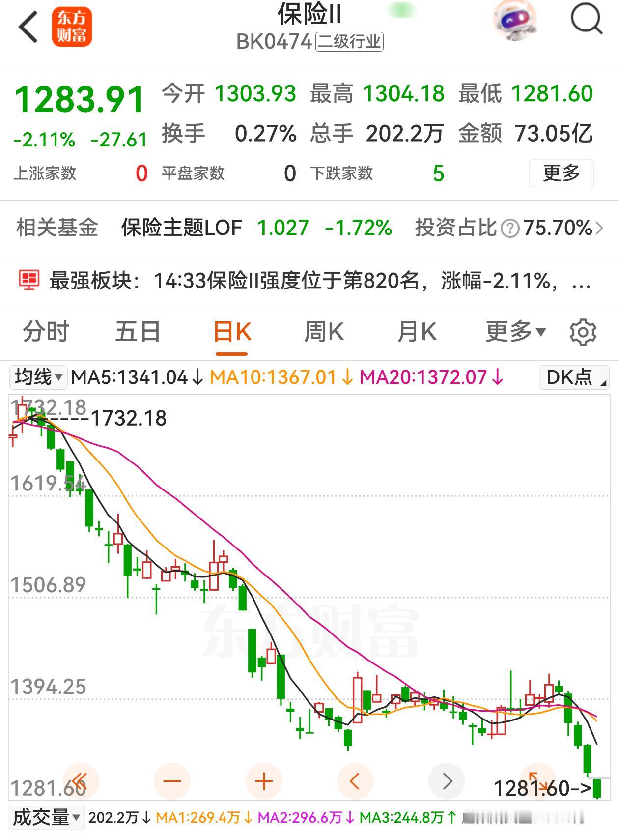 现在的市场是冰火两重天，强者恒强，弱者恒弱。今天的A股调整，强势股存储、电子元件