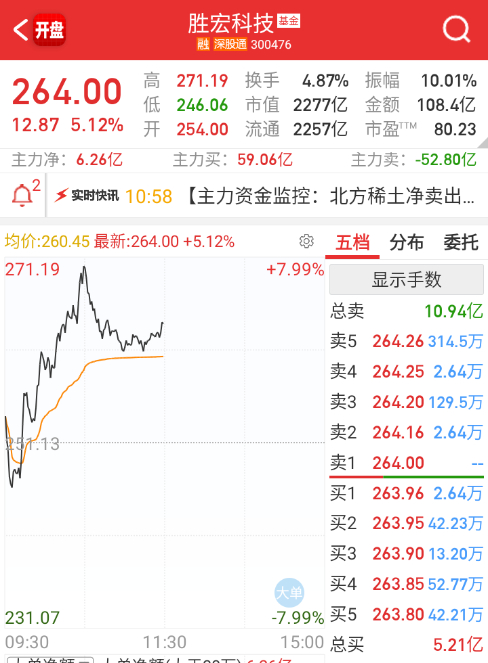 外链大票稍微有点回流。 ​​​