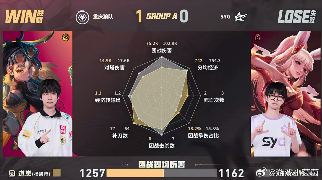 紫幻小乔MVP狼队对战SYG本局多轮团战狼队占据上风，接连拿下中立资源扩大优势，