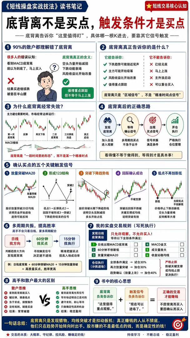 很多散户一看到MACD底背离，就以为股价见底了，迫不及待抄底进场，结果往往抄在半