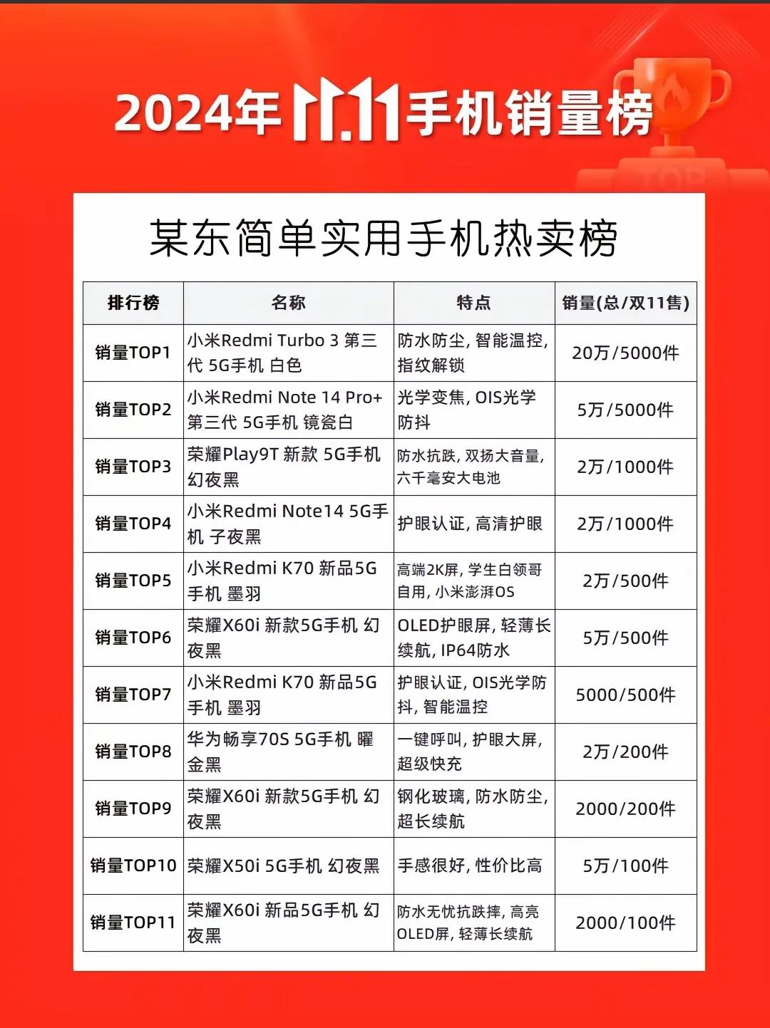 真是服了，都在吐槽小米，但是却个个都在学习小米。大家都说荣耀，OPPO和vivo