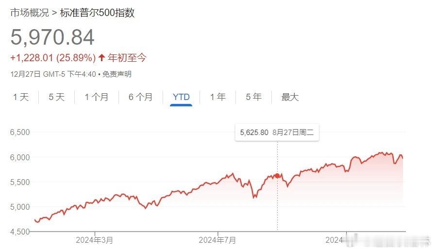 美股  【美股年终盘点：七巨头继续高歌猛进 投资者备战特朗普2.0】2024年，