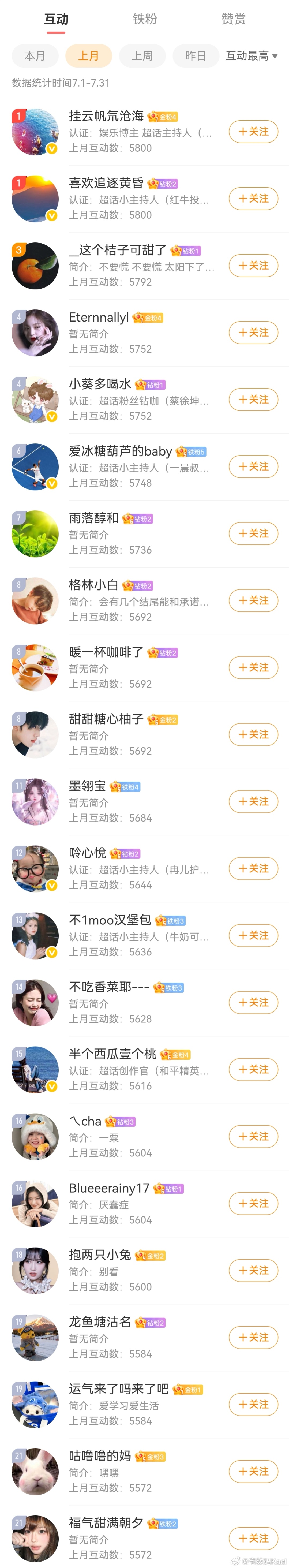 2026年7月份，老宅的粉丝互动福利公布：第1名，200元现金红包2-3名，每人